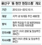 [시선집중] 용산구 ‘현장소통’
