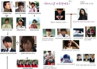 최다니엘 가족관계도 이어 현빈 가족관계도까지..‘배꼽 조심’