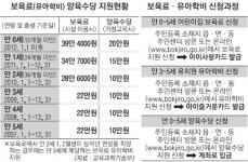 새달 4일부터 만 0~5세 보육료 신청하세요