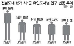 [커버스토리] 학교도 병원도 직장도 없는디… 자식들이 섬 생활 허겄소