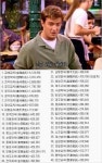 서양인이 본 우리나라 성씨…김씨 21.6% 1위 “정말 많네”