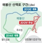사람 잇는 매봉산길로