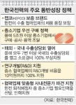 한전, 中企수출 지원… 동반성장 강화