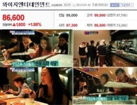 YG 구내식당 화제, 젠틀맨 1억 뷰 임박…싸이 테마주 훈풍