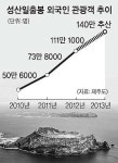 “아이 러브 제주 성산일출봉”