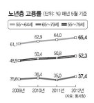 ‘백발성성’ 어르신들 왜 노조 만들었나