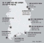 동서남해안 거점 8곳 휴양·생태벨트로 조성