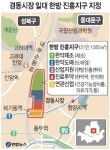 경동시장 일대 한방바이오산업 메카로