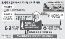 초계기 수십억 리베이트… 무기중개社 등 5곳 압수수색