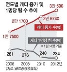 [커버스토리] 프로 골퍼 출신 캐디 김민이씨가 말하는 ‘캐디의 세계’