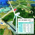 에너지 절감 현장을 가다