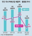 5시간 뛰고, 점심 굶고 ‘배송 전쟁’… “거래처 돌며 영업도 해요”