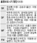 끝내 기성용 발탁… 흔들리는 ‘홍명보 원칙’