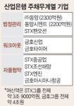 주거래 기업 금호·STX 이어 동양마저…부실 엎친 데 덮친 산업은행
