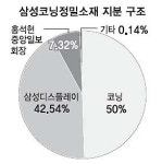 삼성, 美 코닝 최대주주가 된 까닭은