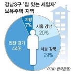 ‘집있는 강남 세입자’ 전셋값 상승 주범