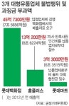 대형유통 3개사 과징금 62억원