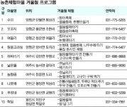 “아빠 여기 가”  경기 겨울방학 농촌체험 마을 10곳 추천