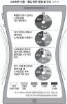 스마트폰에 빠진 당신… 새해엔 ‘디지털 디톡스’