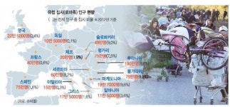 공존 vs 추방… 유럽 ‘1000만 불청객’ 집시문제 골머리