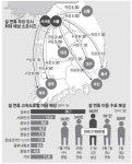 설 고향길, 올해는 30분 더 걸린다네요