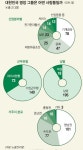 [주말 인사이드] 63빌딩 기둥부터 동해 가스전까지… “이 손에서 나왔소이다”