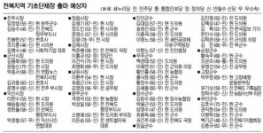 [6·4 지방선거 누가 뛰나] 전북 기초자치단체장