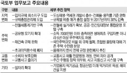 마리나베이137호 | 우범지대를 명소로… 한국형 마리나베이 추진