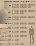 [박근혜정부 출범 1년(상)] ‘왕실장’ 김기춘 핵심축… 김장수 입지 공고화