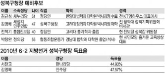 [6·4지방선거 판세 분석-서울시 기초단체장] 성북구