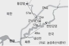 가뭄 해갈 vs 철새 보호… 파주 ‘군남댐 딜레마’