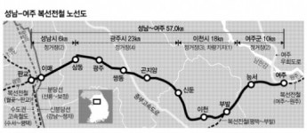 성남~여주 복선전철 주변 눈여겨보세요