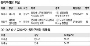 [6·4 지방선거 판세 분석-서울시 기초단체장] 동작구