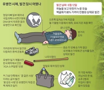 [유병언 시신 확인] 2주 만에 백골화? 타살? 시신 바꿔치기?… 여전한 미스터리