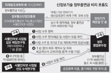 ‘뒷돈’ 챙기려 페이퍼컴퍼니까지 만든 통피아