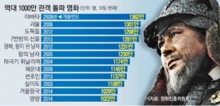 ‘성웅’ 이순신의 힘