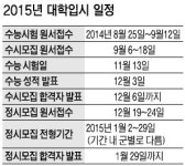 올 수능 원서접수 25일부터… 토요일·공휴일엔 접수 안 해