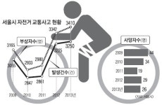 무시무시한 두 바퀴