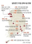 신뢰 주고 개발 지원…국책사업 협상 새 모델 될까