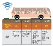 구로에 가면 마을버스도 와이파이 펑펑~