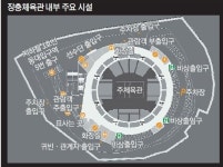 돌아온 장충, 터져라 함성