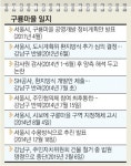 강남구, 구룡마을 자치회관 철거… 법원이 제동