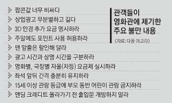 [단독] ‘멀티 甲질’ 멀티플렉스