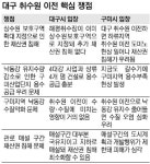 [이슈&이슈] 9년 망설임 끝내고…취수원 이번엔 제자리 찾을 수 있을까요