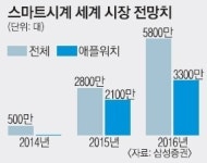 아이쿡헬스케어2 | 팀 쿡이 자랑한 헬스케어·감성 전송… 시장선 “글쎄”