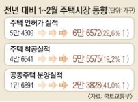 반갑지만은 않은 새 아파트단지