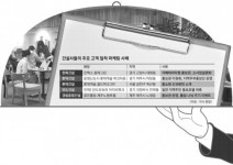 주민생활 속 분양… 풍문으로 못 들었소?