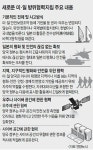 [미·일 新밀월] 언제까지 지켜봐야 하나… 답답한 한국외교