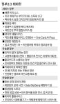 빠르고 따뜻한 행정… 손에 잡히는 ‘정부 3.0’