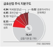 금호산업 채권단, 호반건설 본입찰 무효화… 매각 다시 표류